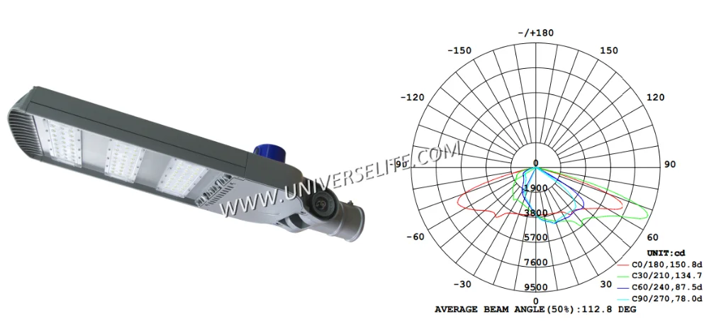 Lâmpada fotocélula externa modular projetada de 150 watts LED com IP66 para aplicação rodoviária