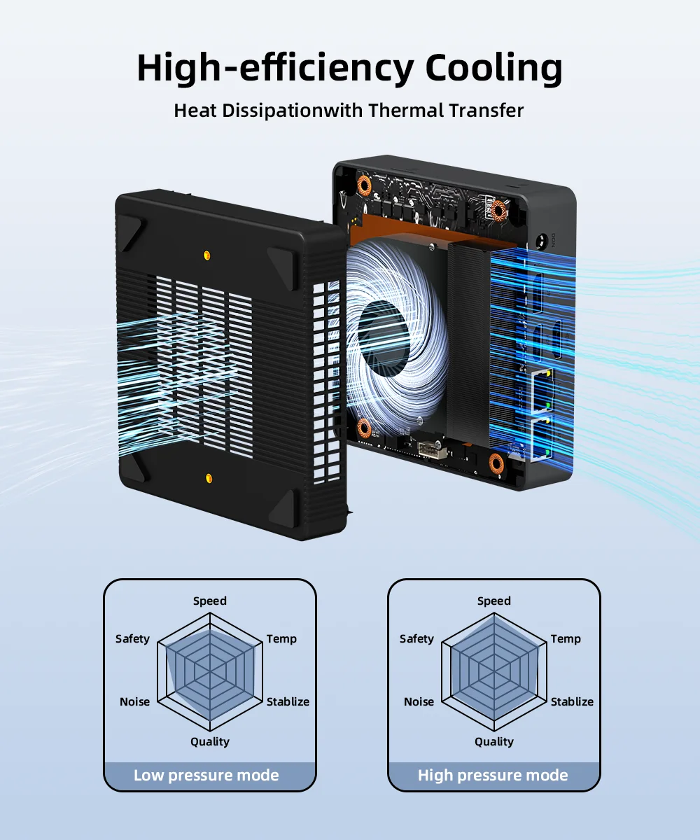 TexHoo MINI PC AMD R7 7730U Ryzen 5 7530U 4500U Dual DDR4 WIFI6 LAN*2 1*DP 2*HDMI 3 Display Desktop Computer Windows11 3xUSB3