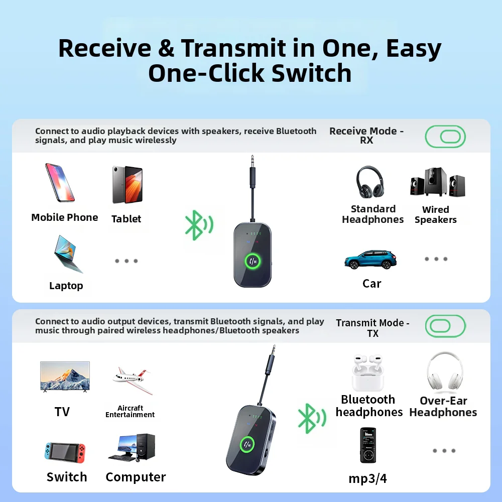 Bluetooth 6.0 AUX Audio Transmitter Receiver 2 IN 1 Wireless Adapter 3.5MM With Mic HiFi Stereo Music For Car TV PC Airplane