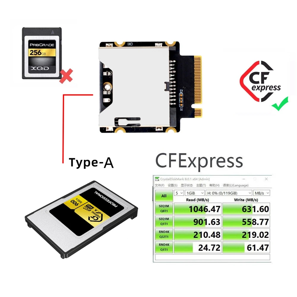 ZIHAN Support Camera Memory Card Adapter M2 M-key NGFF M.2 NVMe Host to CFExpress CFA CFB Extension for CFE Type-A-B