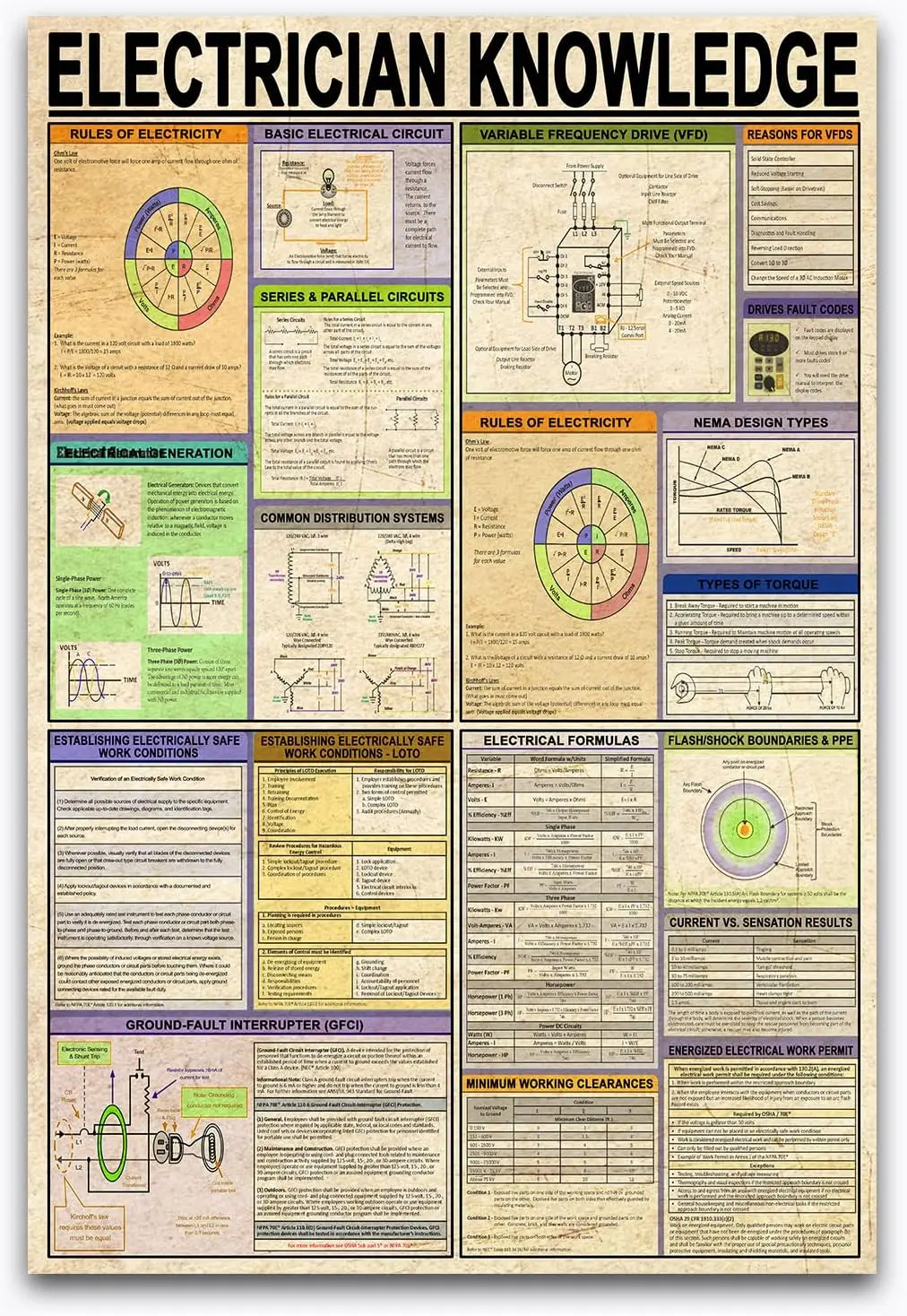 Plaques en métal rétro sur le thème des connaissances d'électricien, affiches infographiques sur les circuits électriques de base, plaques d'impression pour guides électriques, plaque en forme de C
