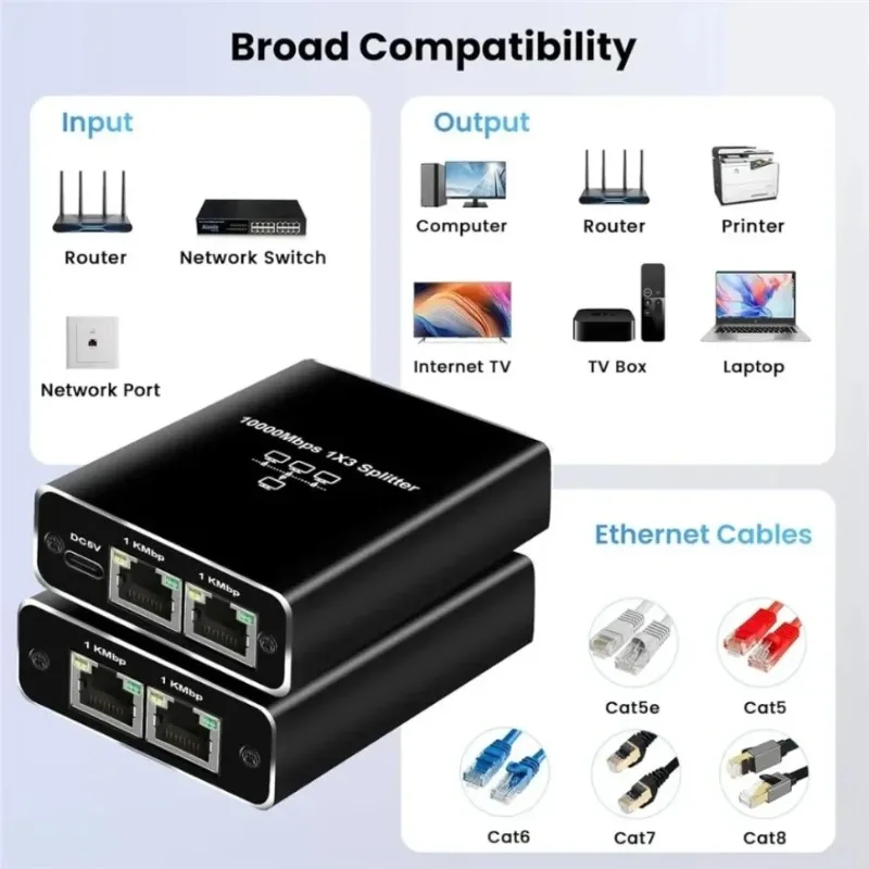 GRWIBEOU Gigabit 1000Mbps Ethernet Splitter Adapter LAN Extender RJ45 1 to 3 Network Splitter For TV Computer Router Laptop PC