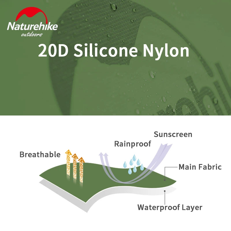 Thumbnail 4 - #13 Compare Beach Mats Before You Buy