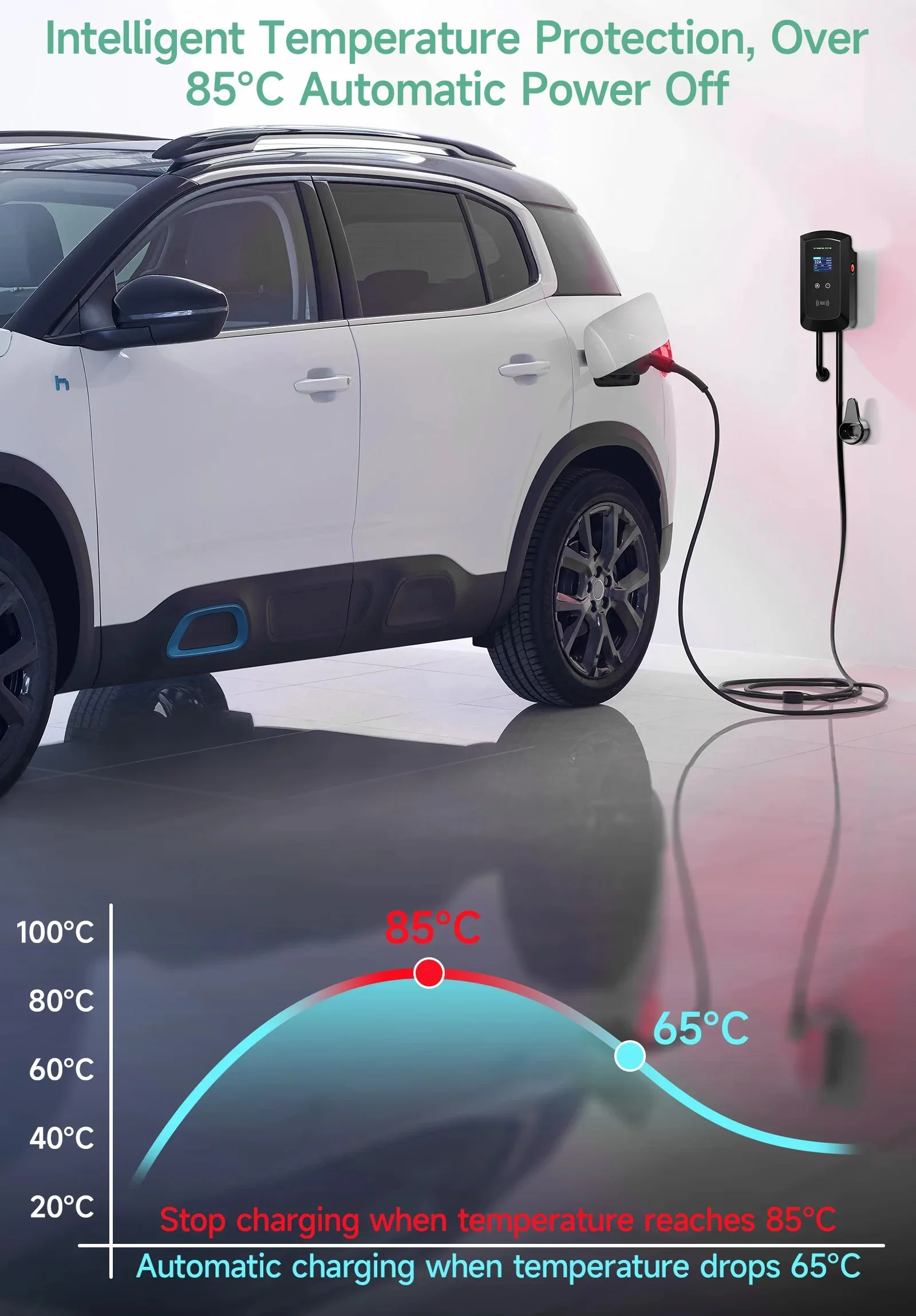 AFEEV 22KW 32A 3Phase EV Ladestation Typ2 IEC62196-2 Elektroauto Ladegerät 7,6/11KW EVSE Wallbox WiFi APP Fernbedienung – Detail 22
