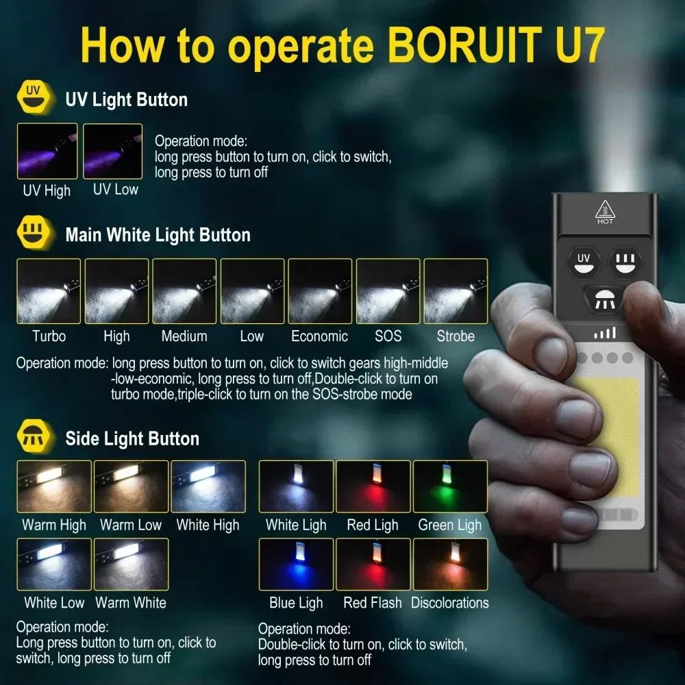 BORUiT U7 UV LED EDC مصباح يدوي 1100LM Type-C بنك الطاقة القابل لإعادة الشحن ضوء العمل الشعلة مع فانوس جيب التخييم المغناطيسي