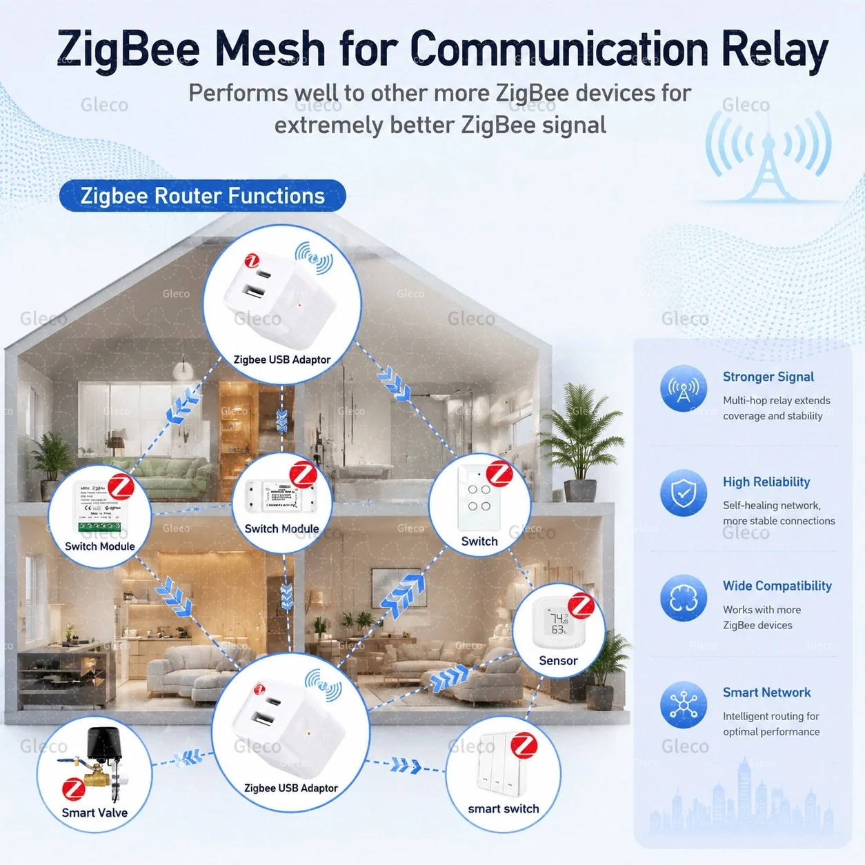 Zigbee USB-Adapter-Schalter 5V Mini TYPE-C USB-Stromadapter Smart Life Steuerung über Alexa Google Home Assistant TUYA 2MQTT Gateway – Detail 4