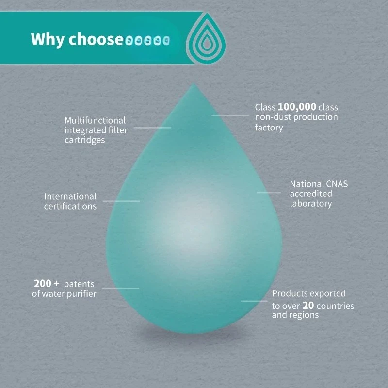 Direct Flow Ro Wate…