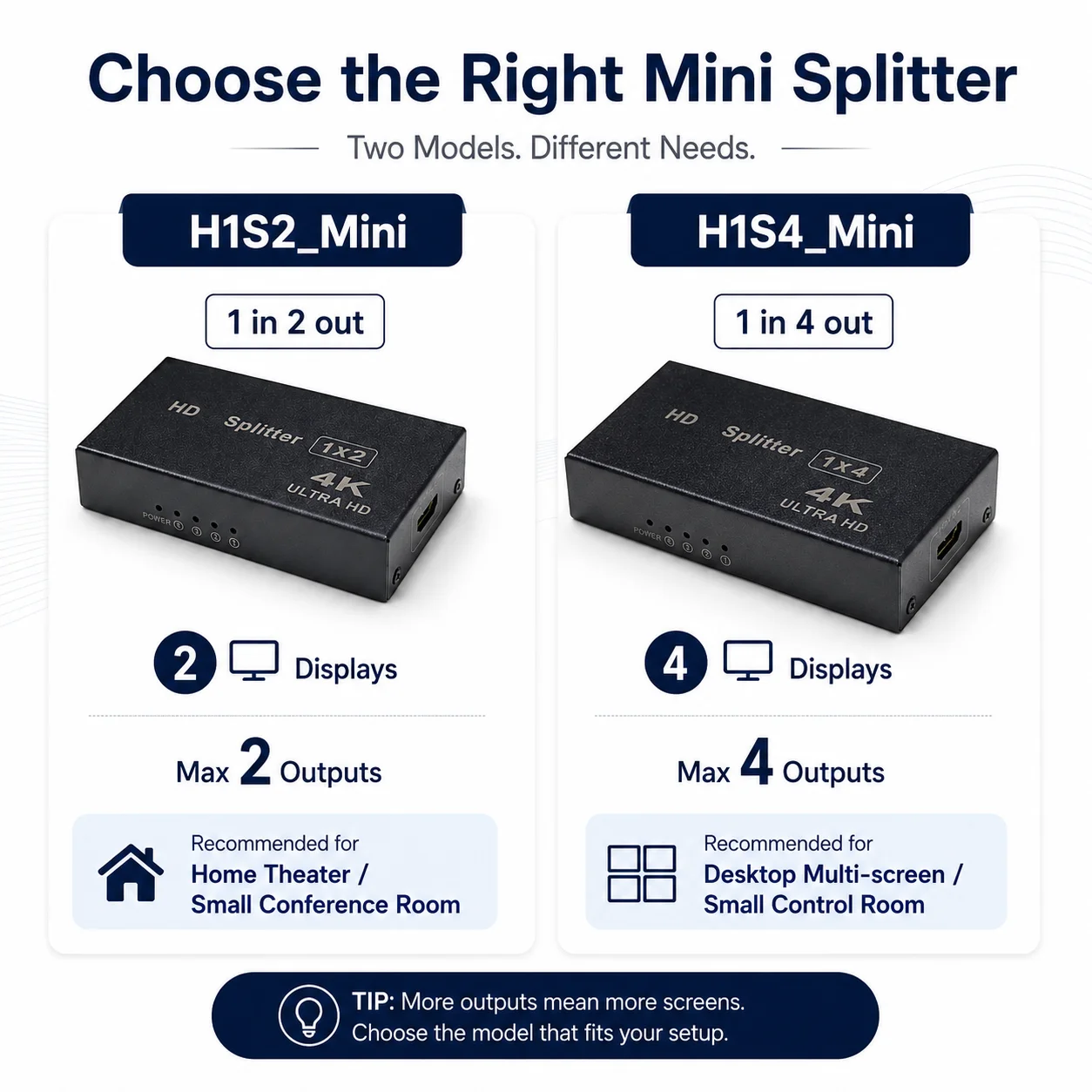 Audio Video Signal Splitter AMS H1S2 H1S4 4K HD Distributor LED LCD Screens Splitter 1 In 2 or 4 Out For Laptop TV Switcher