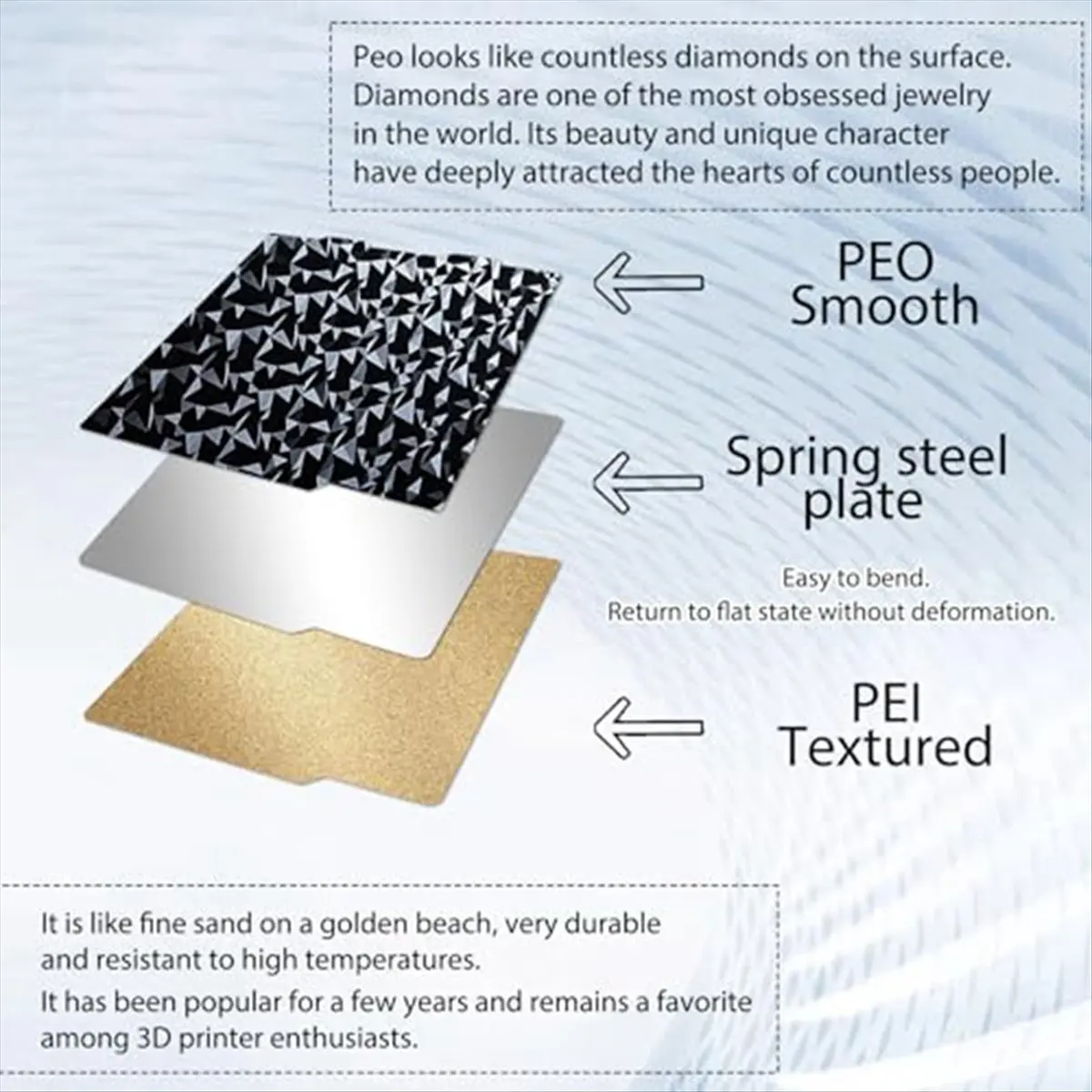 【2026 TOP Global】PEI PEO Build Plate for A1 Mini 3D Printer,Double Side Spring Steel Flexible Platform,184x184mm Heated Bed