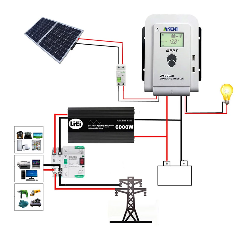 MPPT Solar Charge Controller 60A 40A 20A With LCD Display PV Solar Regulator 12V 24V Auto Controller Dual USB for Solar Panel