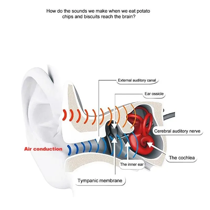 Earphones Wireless Bluetooth Bone Conduction Headphones Neckband Sport Headset running music earphones with TF Card MP3 Player