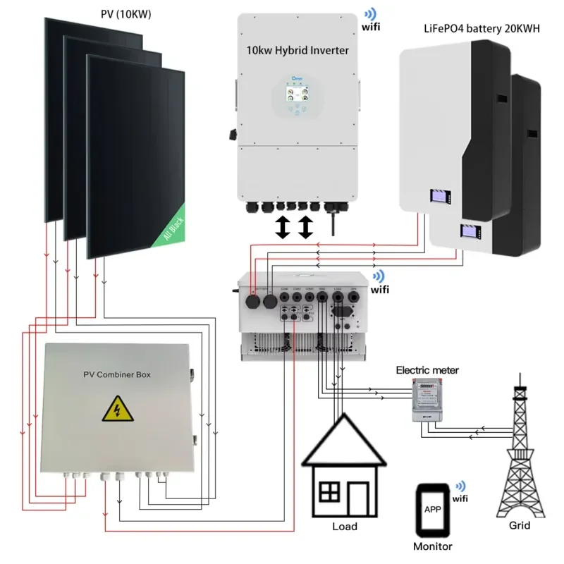 10KW All Black Solar Panels PV 20KWH LiFePO4 Power Bank Solar Energy Products Home Use Solar Power Energy Storage System