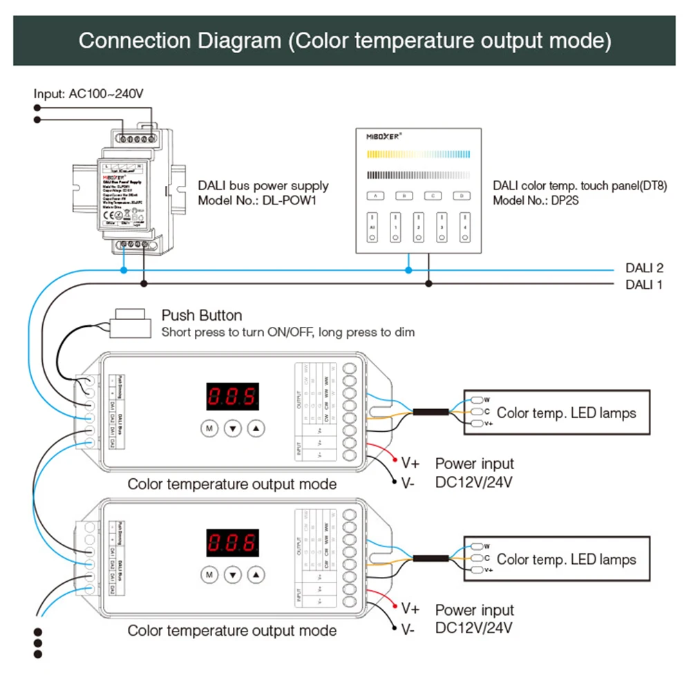 Miboxer DL-X DC12~24V 5In1 DALI DT8  Digital Display single/Double White/RGB/RGBW/RGB+CCT LED Strip Dimmer Controller