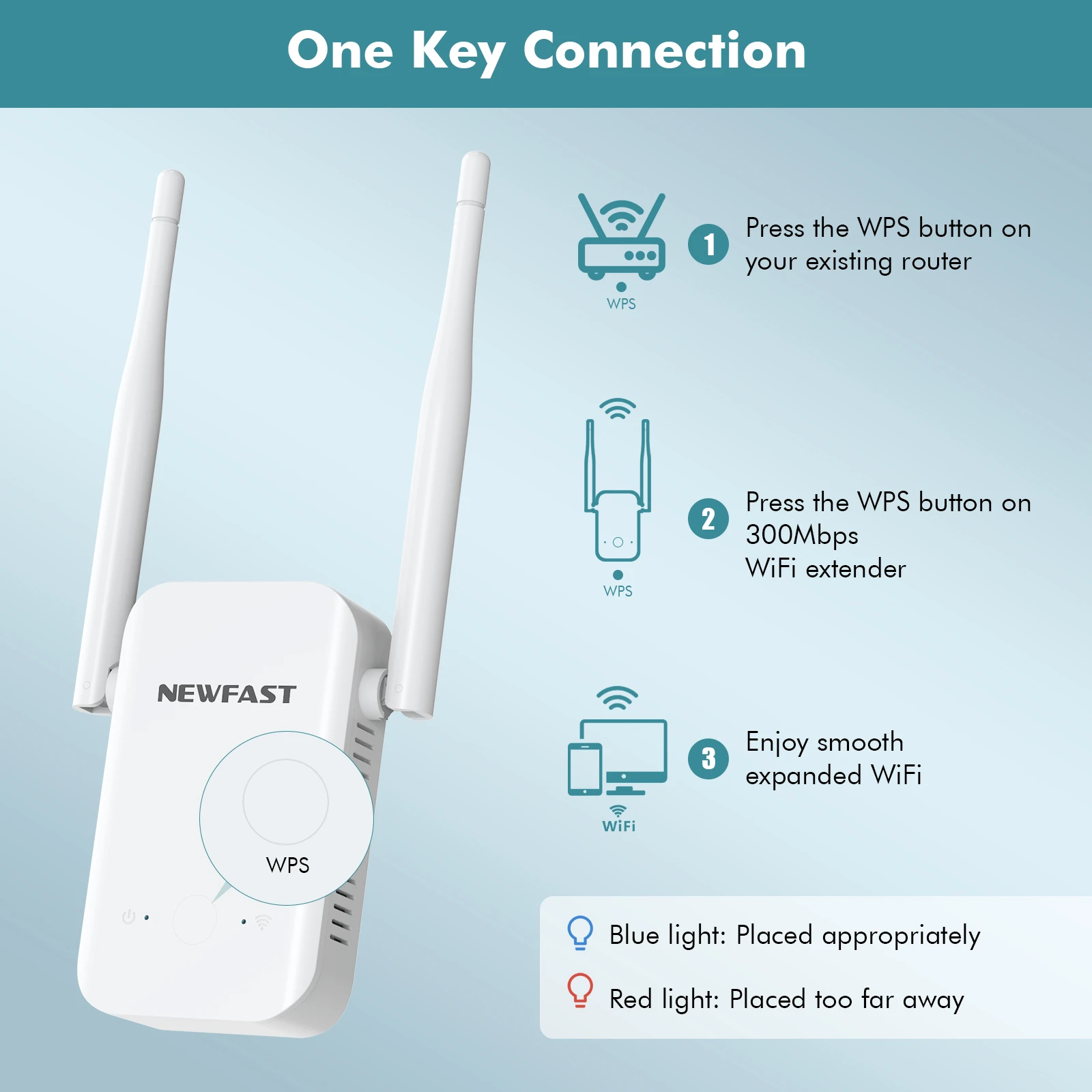 NEWFAST 300Mbps Wireless WiFi Repeater Amplifier Router 2.4GHz Wi-Fi Signal Extender High Gain Antenna Repeteur Booster NF-RE513