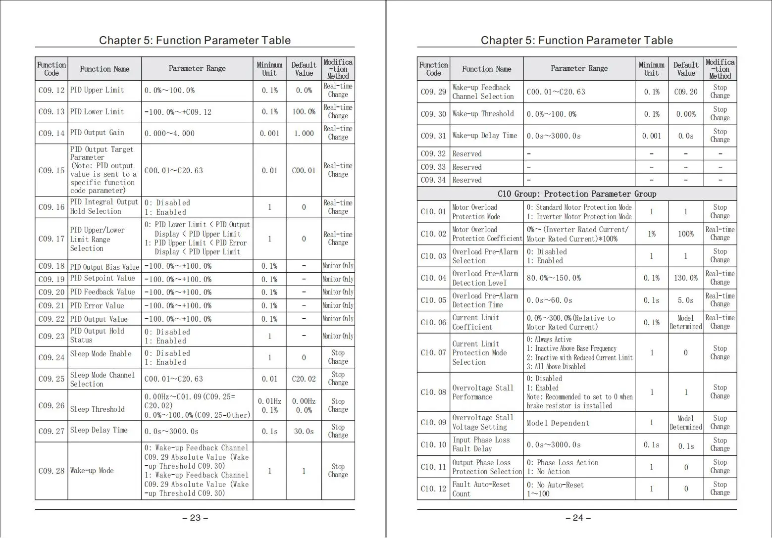 

Послепродажи и другие ссылки на заказ