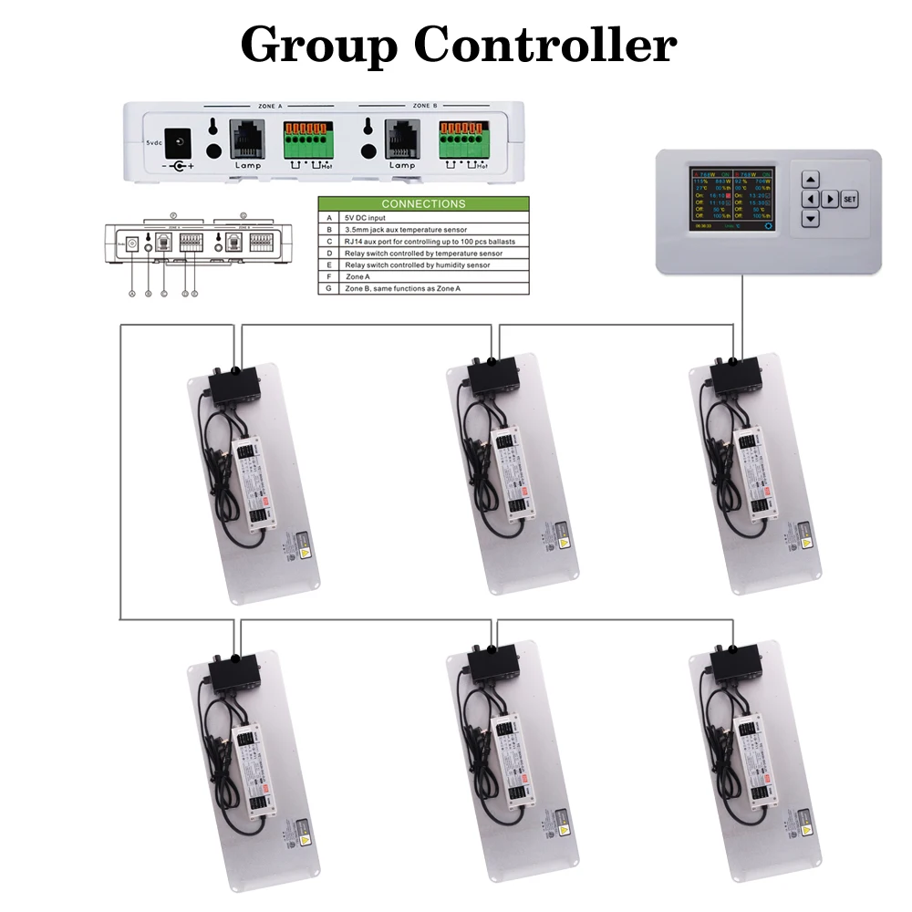 Imagem -05 - Samsung Lm301h Led Cresce a Luz para Crescer Interior Quantum Tech Board Adicionar uv ir Switch Phytolamp 1000w 2000w Atualização Mais Recente 2023