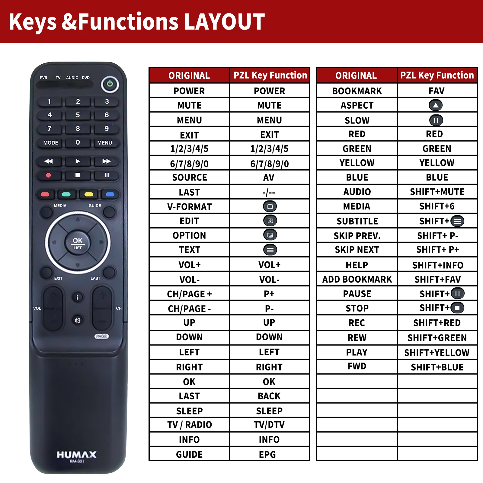 Remote Control for Humax Receiver RM301 RM 301 ICORDHD ICORDHDB50CRAT  ICORD HDB32DE