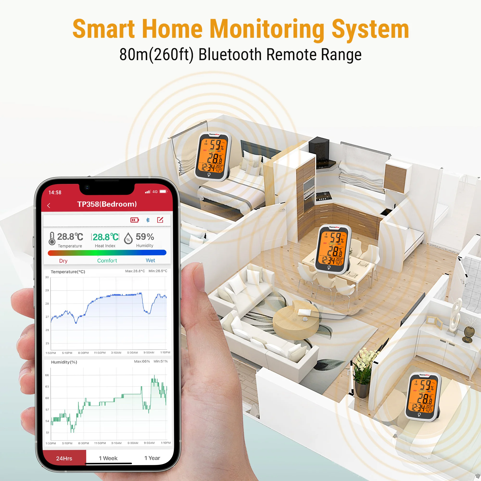 ThermoPro-مقياس حرارة داخلي ومقياس رطوبة ، TP358 ، إضاءة خلفية ، تطبيق يتم التحكم فيه بالبلوتوث ، أرقام ، محطة الطقس ، منزل مع ساعة ويوم #3