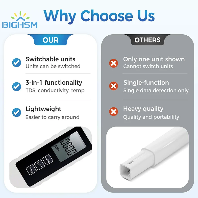 4in1 Backlight Water Quality Detection Pen Household Drinking Water Purity EC Meter High Accuracy TDS Meter 0-9990ppm Digital