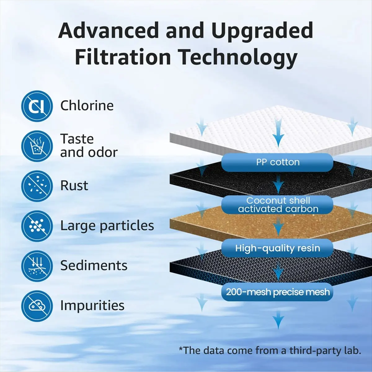 

Фильтр для воды кувшин A25I, замена фильтров, кувшинов, диспенсеров, Brita ® Классический OB03, Mavea ® 107007, 35557, и многое другое