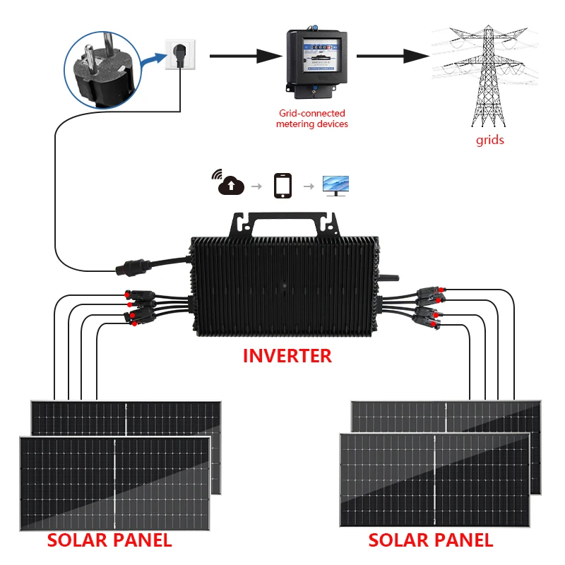 1600W WiFi Smart Grid Tie Micro Inverter High Efficiency Waterproof EU Standard  Balcony PV Power Generation System