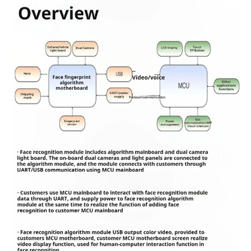 Face Recognition Module HLK-FM888 3D Binocular Camera Live Detection Visual Intercom Smart Door Lock USB Audio &Video-A09I