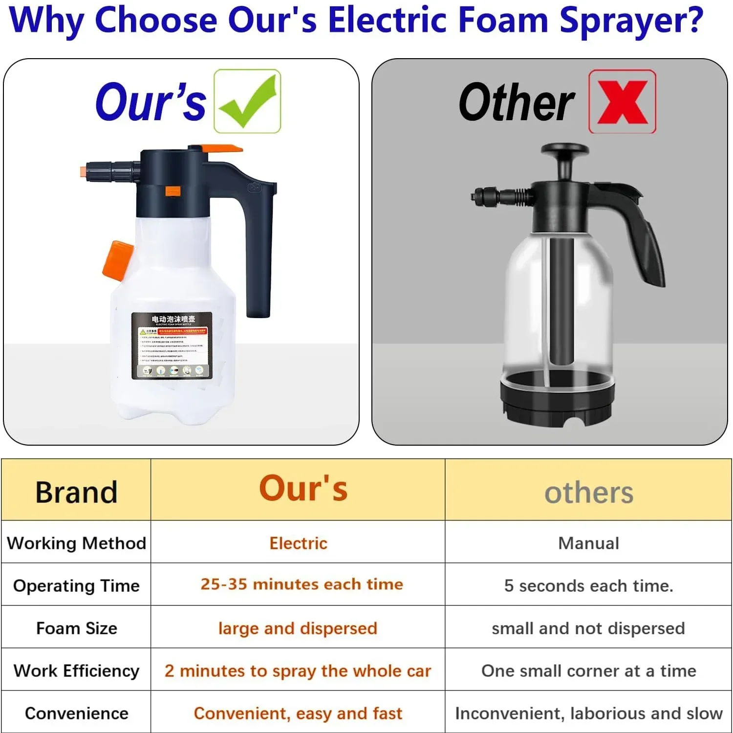 2l-powerful-electric-foam-sprayer-car-wash-snow-foam-spray-bottle-rechargeable-auto-wash-sprayer-can-car-accessories