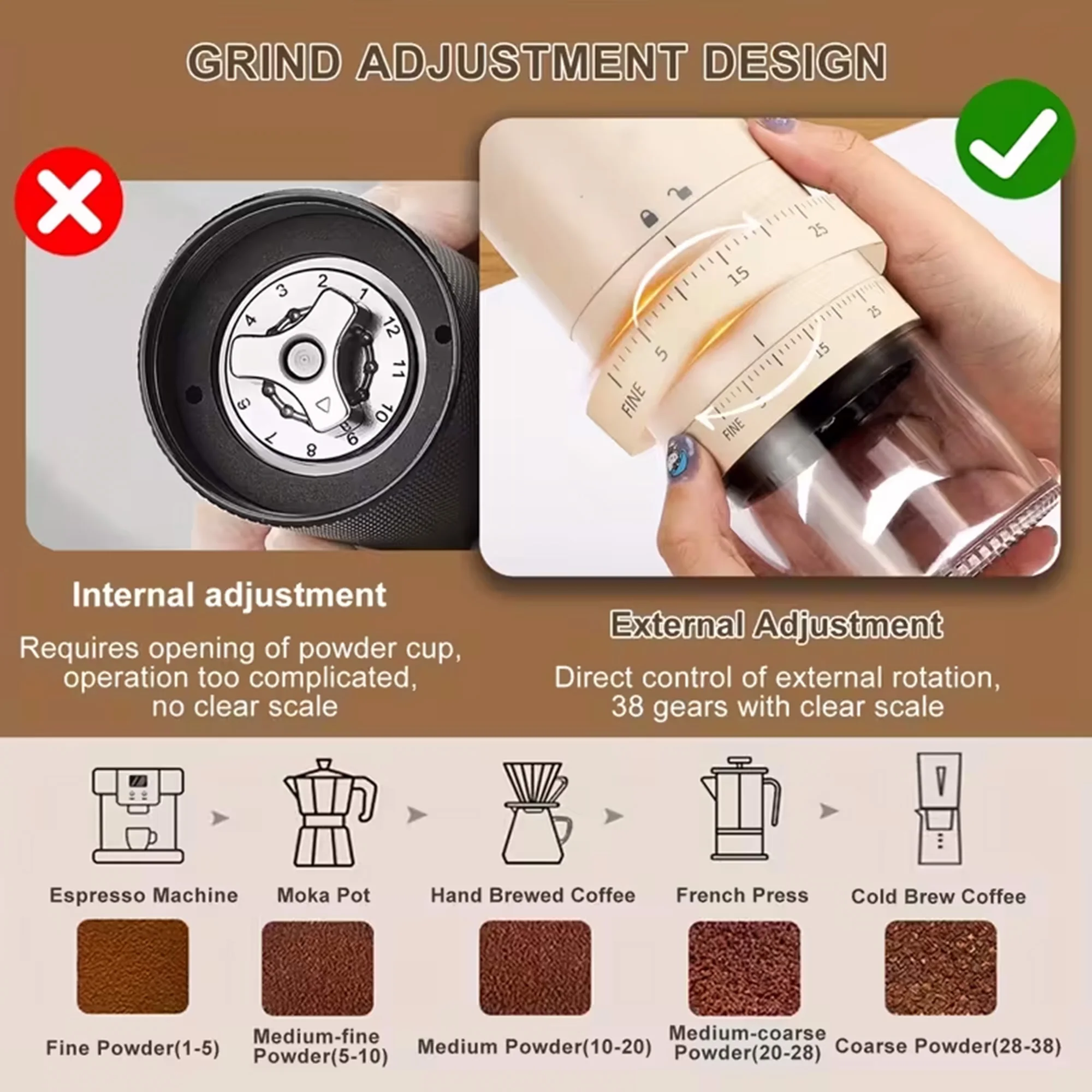 Portable Electric Coffee Grinder USB‑C Rechargeable Ceramic Burr Adjustable Grind Size Coffee Bean Mill for Home Camping Travel view 2