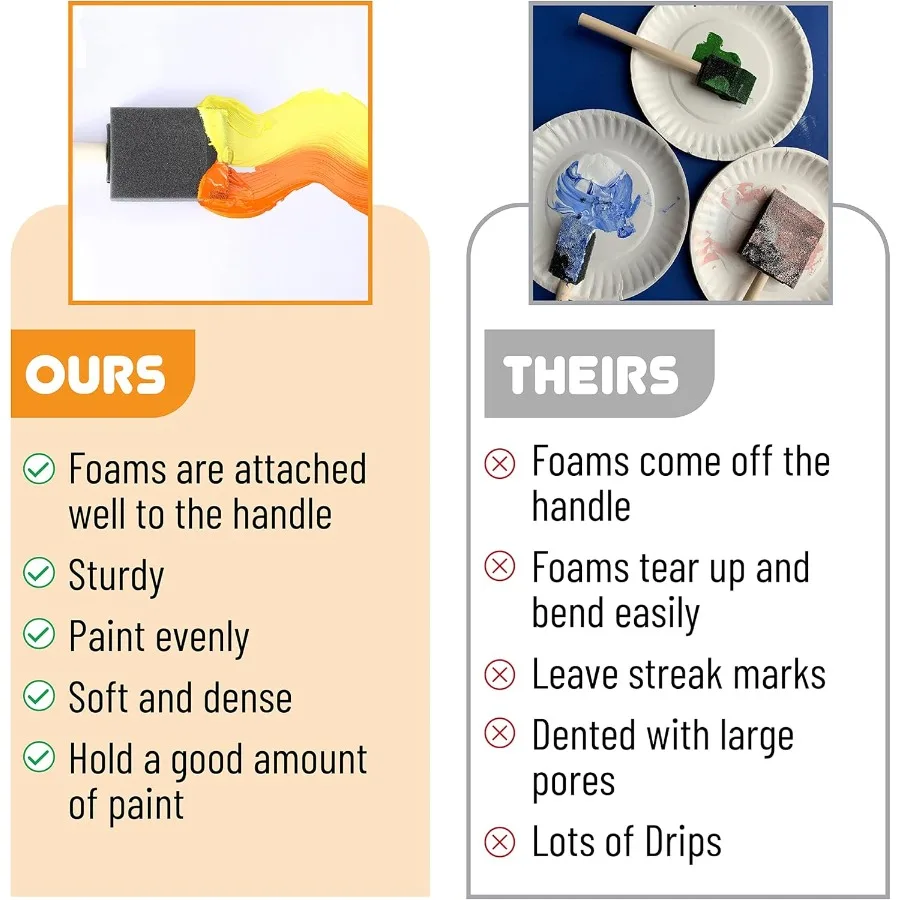 フォームペイントブラシ、塗装用フォームブラシ、染色用フォームブラシ、ペイントスポンジ、Mod Podgeブラシ用フォームブラシ