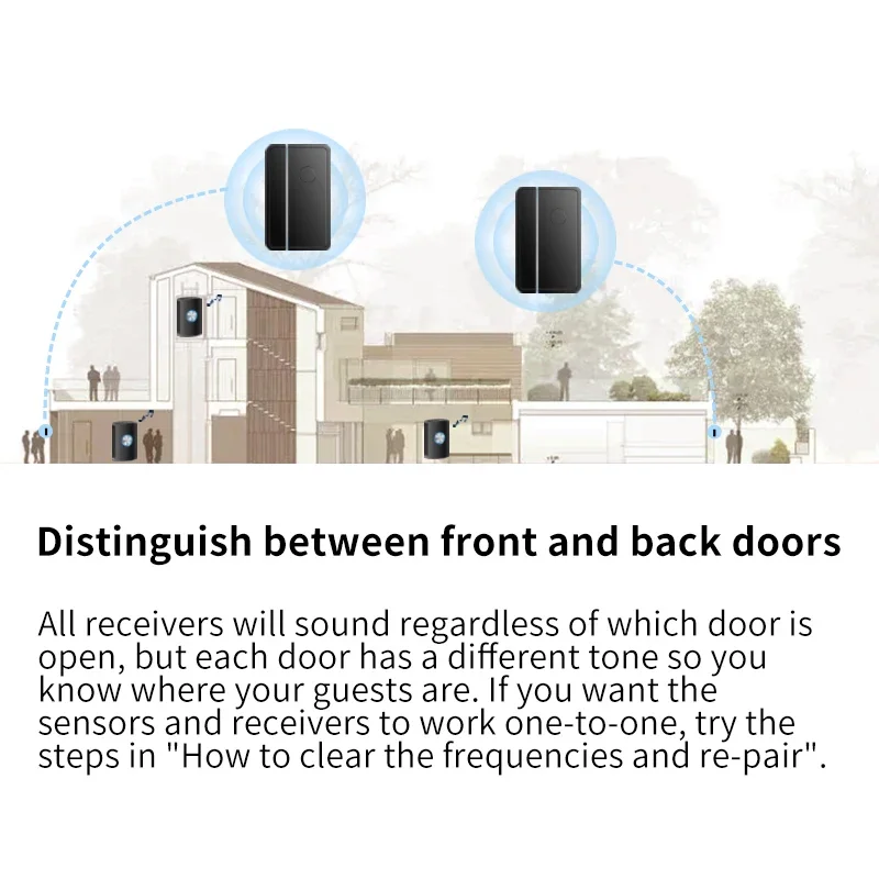 CACAZI Split Sensor Doorbell Wireless Sensor Chime for Door Open Alarm Contact LED Indicator for Business/Home/Windows/Store New