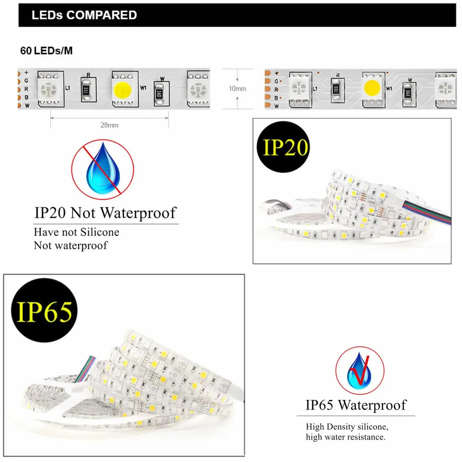 Impermeável flexível LED Strip Light, Zigbee 3.0 Controlador DC12V, 5m, 10m, 5050, RGBW, RGBWW, Tuya ECHO