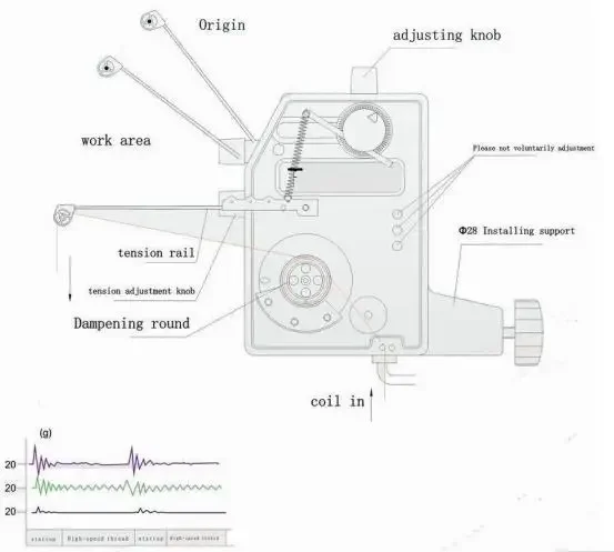 MET series Electric Tensioner Controller Device For Coil Winding Machine