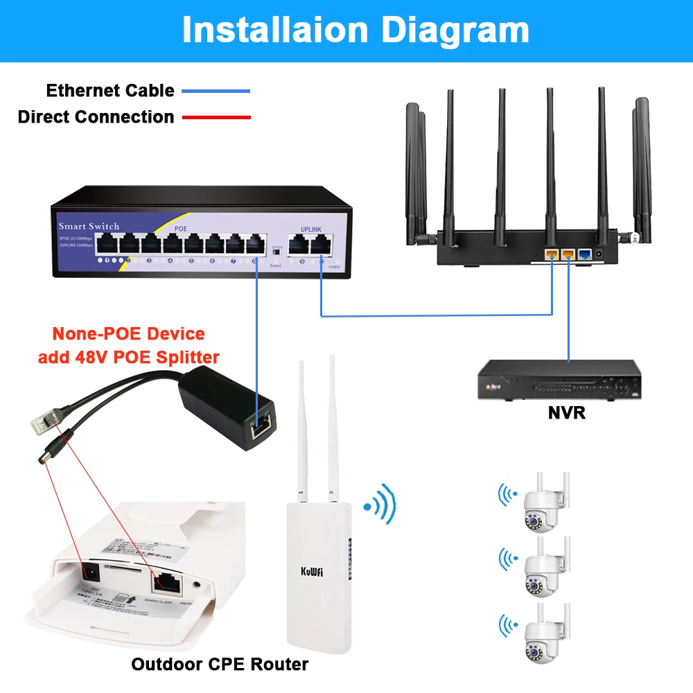 KuWFi POE 스위치, IP 카메라, 무선 AP, CCTV용, 와이파이 스마트 IP 스위치, 4/8 포트, POE 표준 RJ45 인젝터 스위처, 48V, 100Mbps