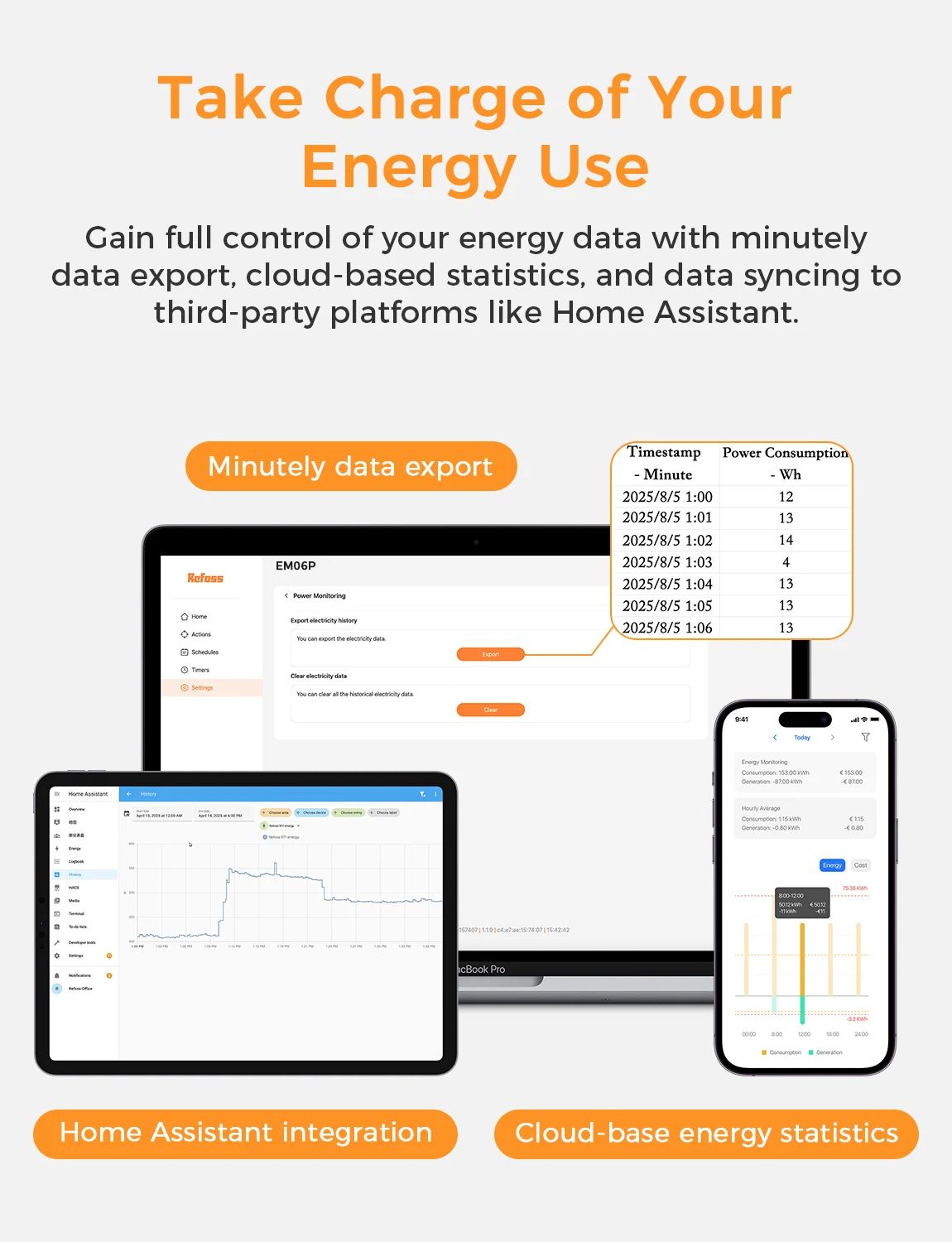 Refoss Open API Smart Energy Monitor, EM06P (versione UE) Monitoraggio ad alta corrente a 6 canali Funziona con l'assistente domestico