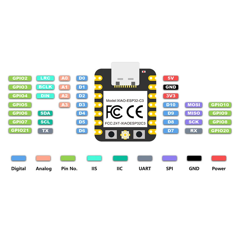 LIZAO XIAO ESP32 C3/S3 Development Board, Thumb-Sized WiFi&Bluetooth Wireless MCU Module, USB-C Low Power Board for Arduino