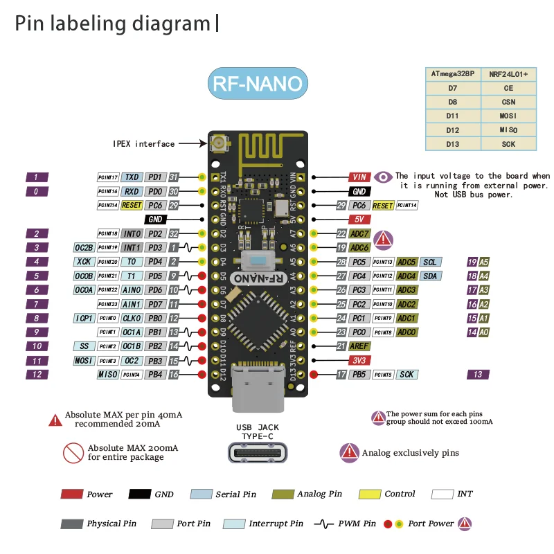 RF-Nano dla Arduino Nano V3.0, płyta Nano typu C ATmega328P CH340 zintegrowany bezprzewodowy NRF24L01 + 2,4G kompatybilny z biblioteką RF24