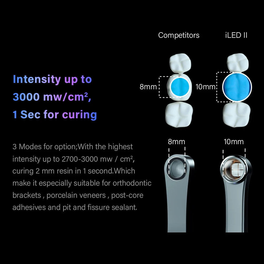 WOODPECKER iLed MAX Dental Light Curing Unit Magnetic Point Cure Lens Upgraded Focused Light Output Fast 1 Second Curing Tool