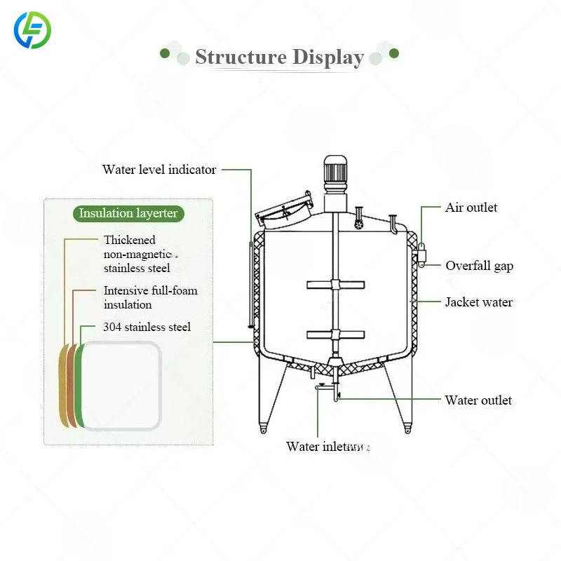 FL Factory Price Camel Milk Ultrasonic Pasteurizer Vat 100l Household Juice Pasteurization Device Machine Home Customized