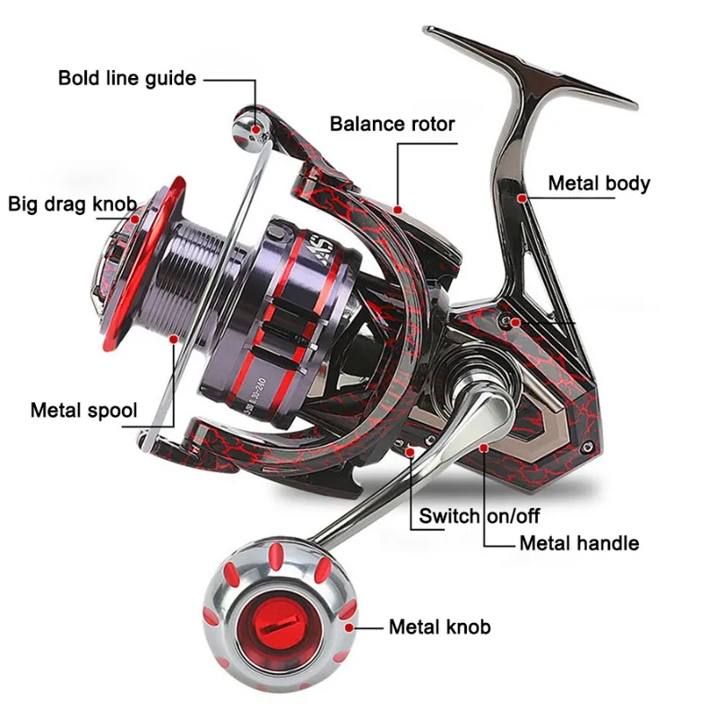 Imagem -02 - Vwvividworld-todos Metal Pesca Reel Poder Spinning Gear Corpo Spool Handle Carretel Fundição Adequado para Toda a Água 21kg