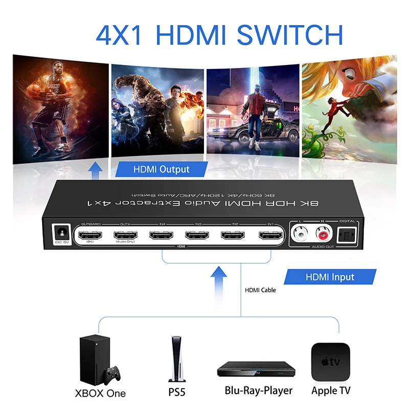 สวิตช์แยกสัญญาณวิดีโอแบบเสียบใช้งานได้ทันที รองรับ HDR ตัวแปลงอะแดปเตอร์สวิตช์ที่รองรับ HDMI ตัวแยกสัญญาณเสียง 8K HDR ฮับ HDMI 4X1 ที่รองรับ HDMI