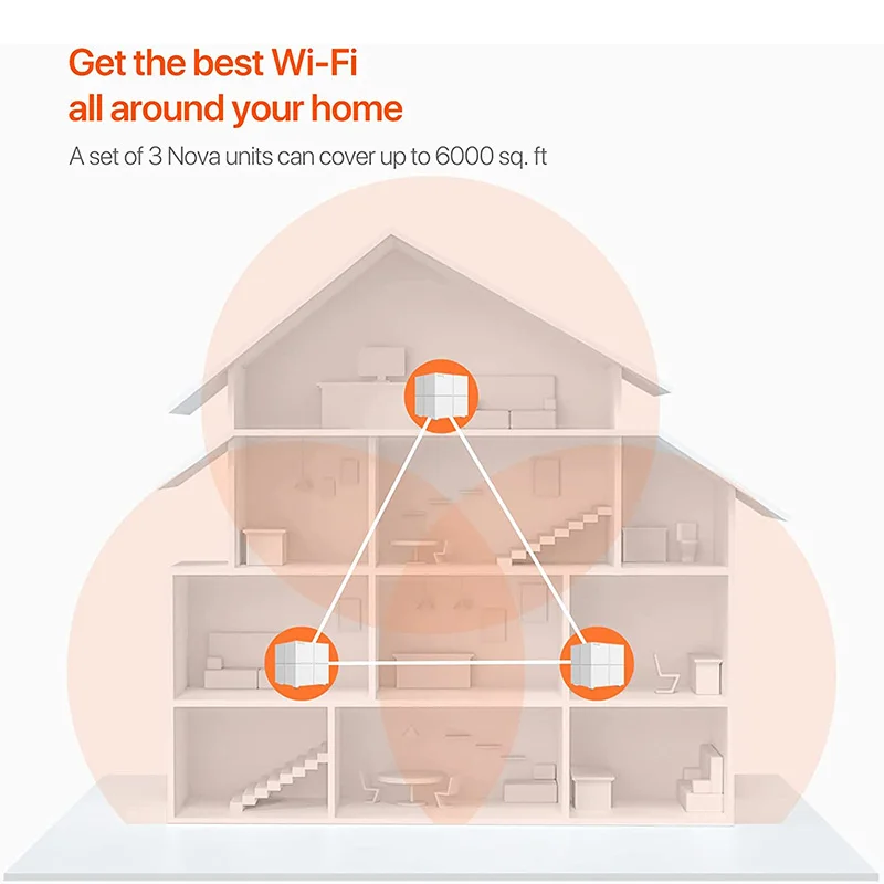 Tenda Mesh WiFi System MW6 Upto 4000 Sq.Ft. Coverage 2 Gigabit Ports Works with Alexa Parental Controls 2-pack