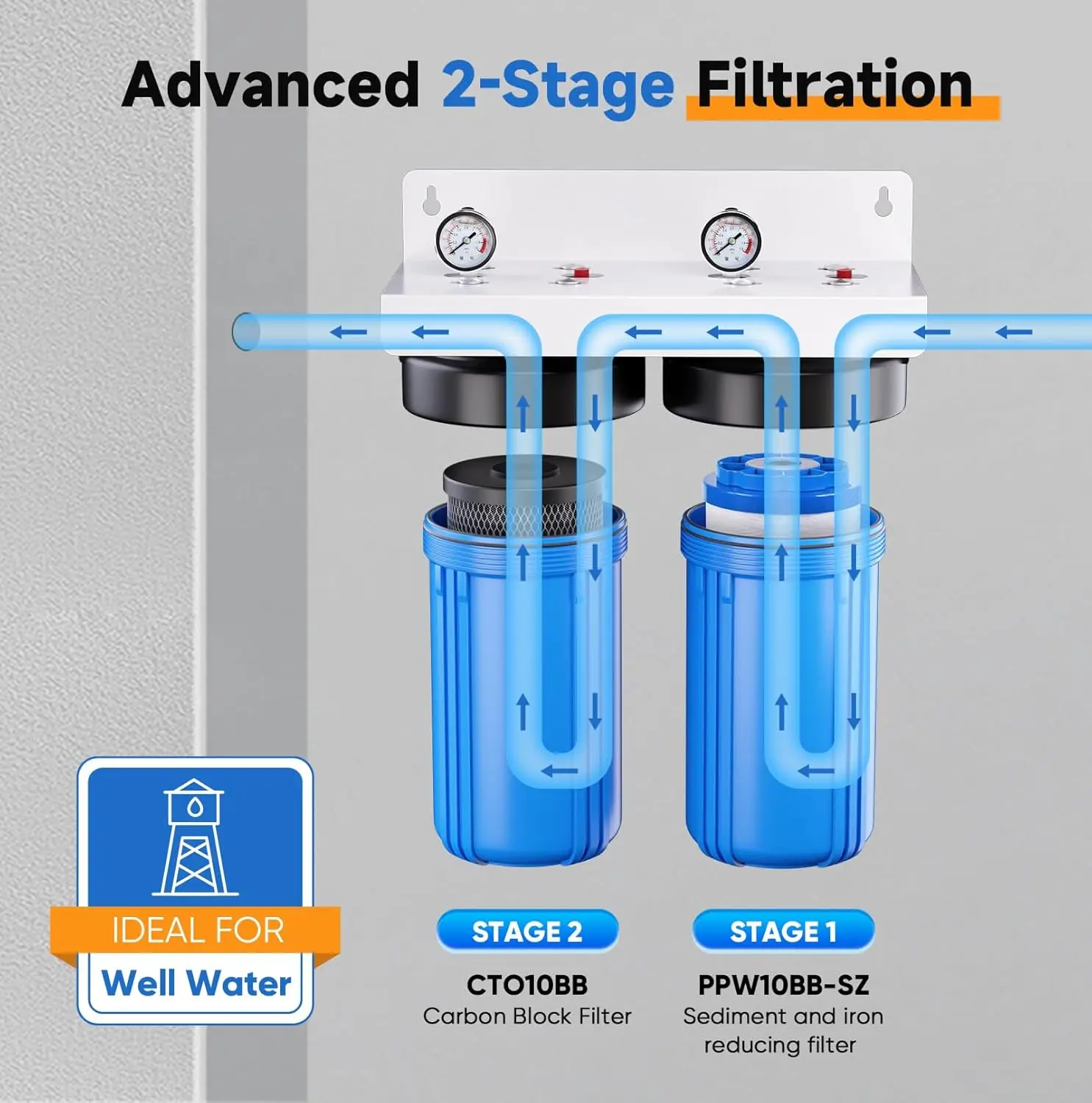 2-Stage Whole House Water Filtration System, 10