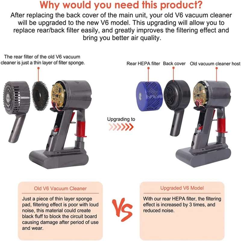 พลาสติกมอเตอร์ด้านหลังสําหรับ Dyson V6 DC58 DC59 DC61 DC62 DC74 มอเตอร์ด้านหลัง Hepa Filter เปลี่ยน