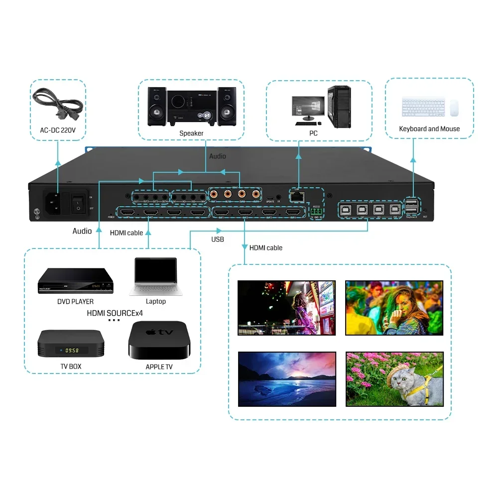 

Bitvisus 3840x2400@60Hz 4x4 2x2 1x4 4x1 Roaming PIP Matrix Switcher Video Processor