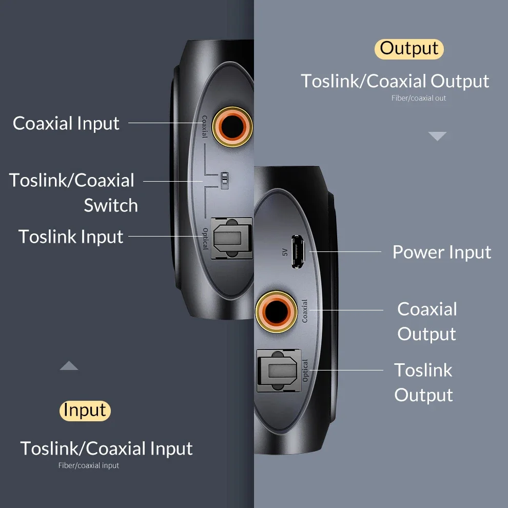 Unnlink HiFi 5.1 Audio Converter Optical Coaxial 192KHz Bidirectional Audio Decoder DTS Dobly AC3 Amplifier Subwoofer