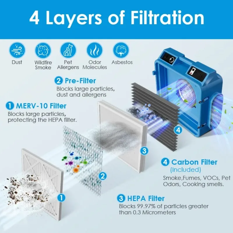 New Electric Air Scrubber High Volume Plastic Engine Core Component For Manufacturing Plant Use New Condition