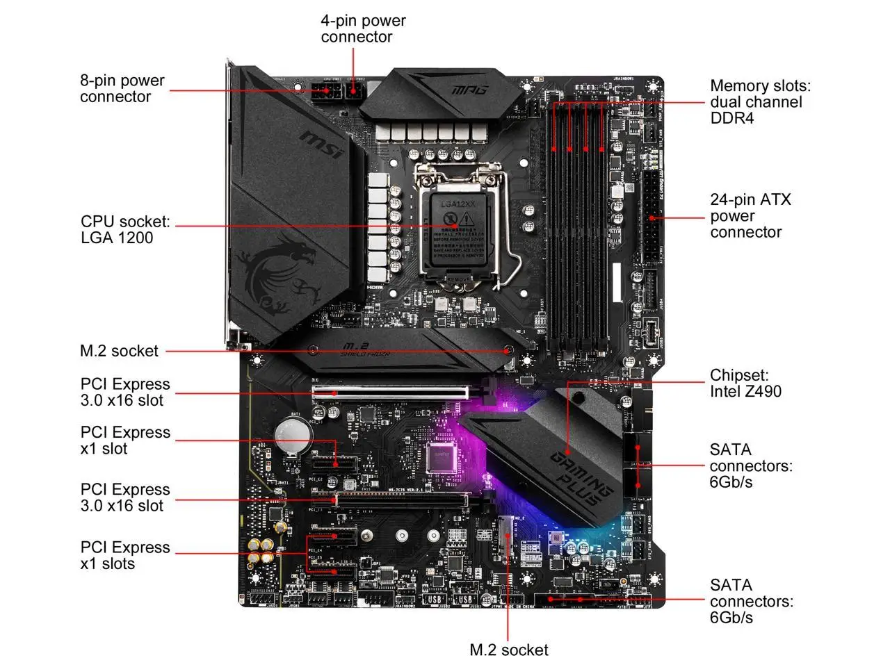 اللوحة الأم MSI Z490 GAMING PLUS LGA 1200 Intel Z490 SATA 6 جيجابايت/ثانية ATX Intel