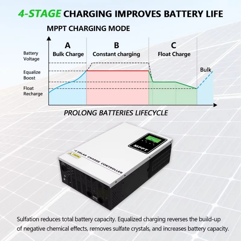 MPPT 140A Solar Charge Controller LCD Display Solar Regulator Max PV Input 500V For 48V Lead-Acid and Lithium Batteries