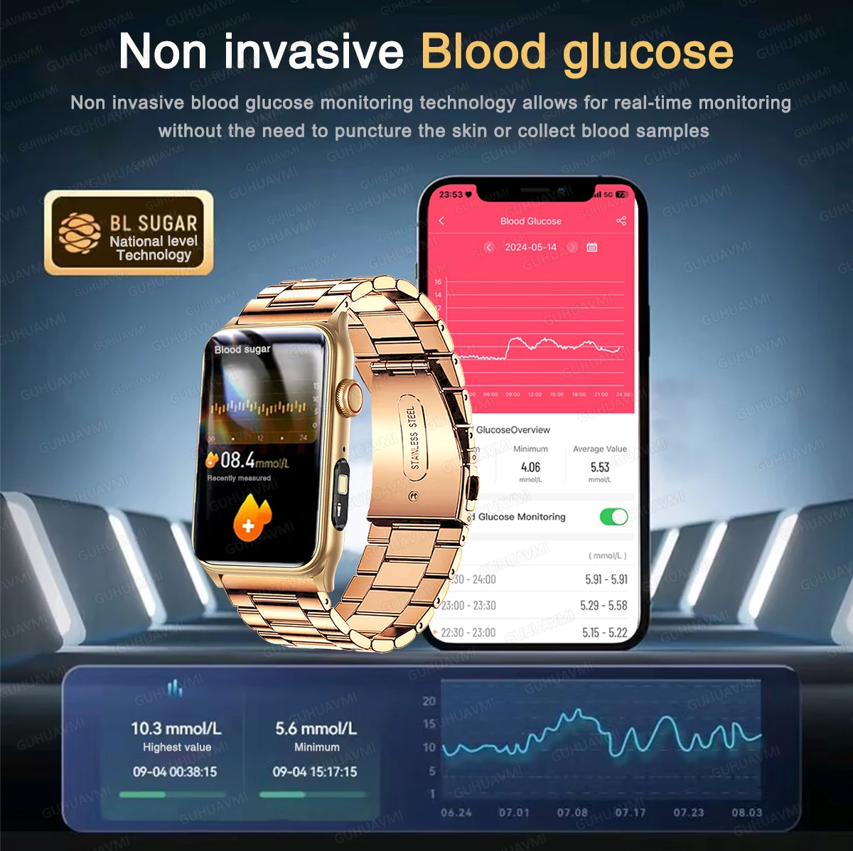 For Xiaomi Medical Grade Blood glucose testing Smart Watch Men Heart rate Blood pressure Blood oxygen BTCall Health Bracelet2025