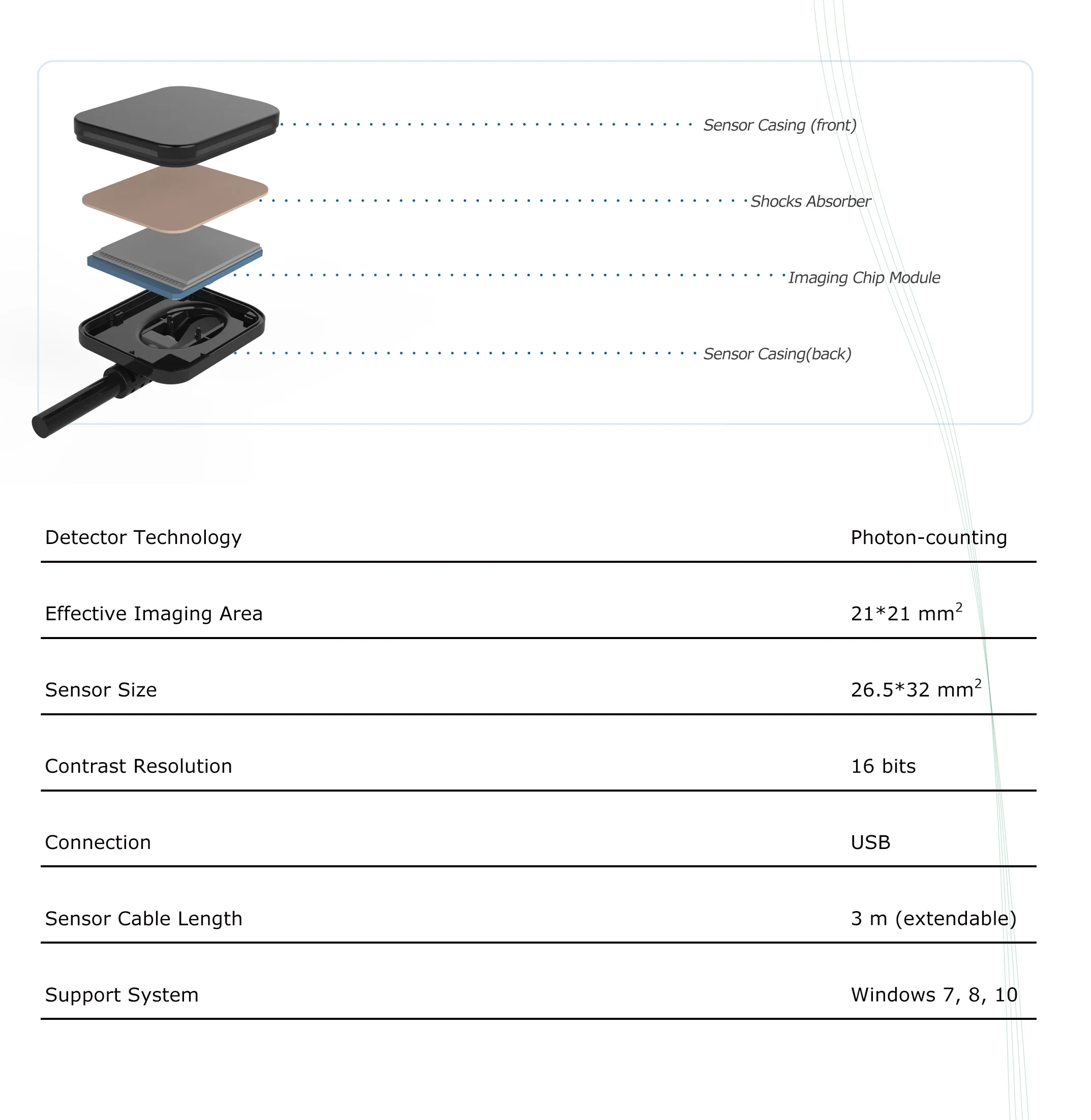 The Newest Intra Oral Digital X ray Sensor Imaging System Suitable for multiple computer systems and X-ray machine